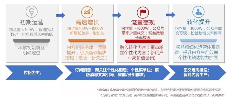 粉丝营销系统