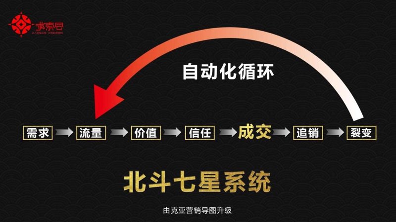 社群营销系统的崛起与应用