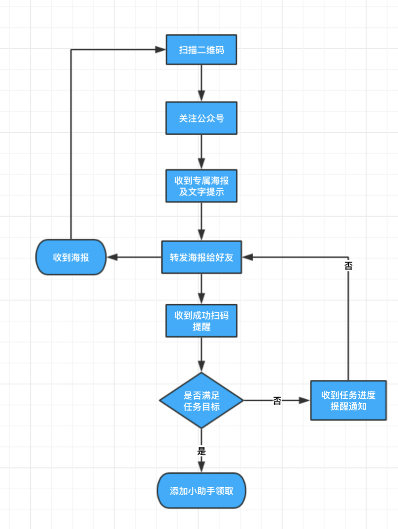 公众号涨粉工具