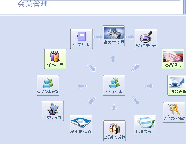 会员积分营销系统